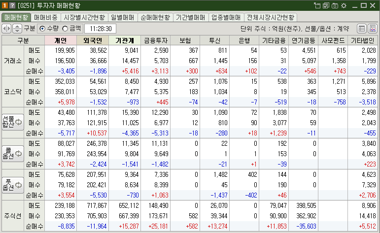 매매현황