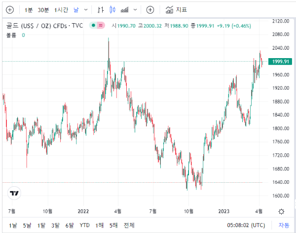 금시세 1돈가격