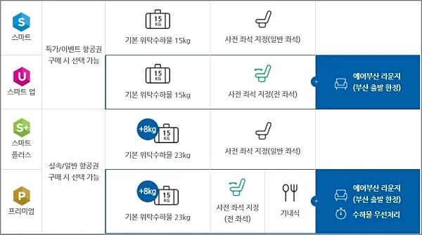에어부산-부가서비스-번들-종류