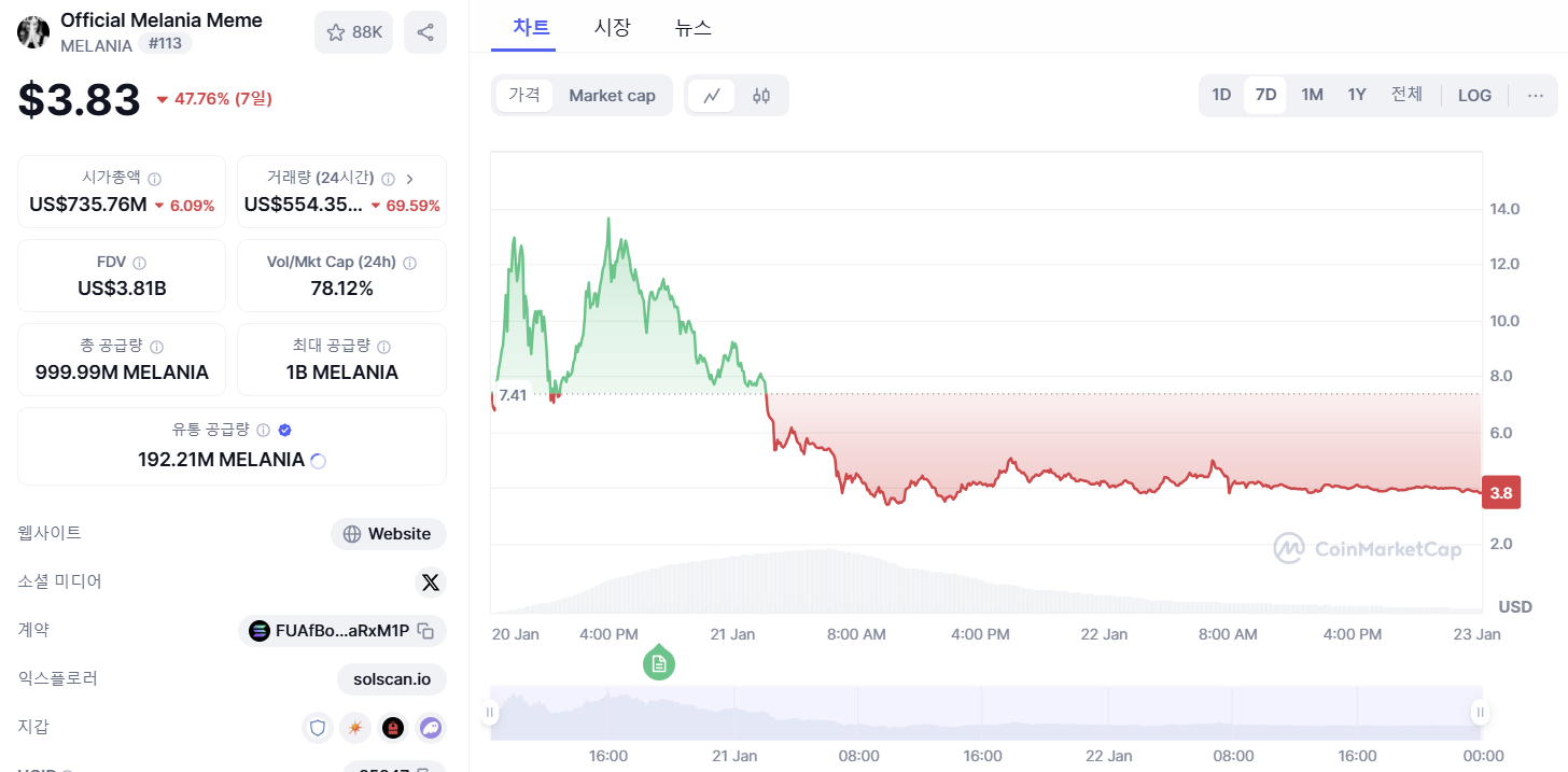 멜라니아 코인 시세