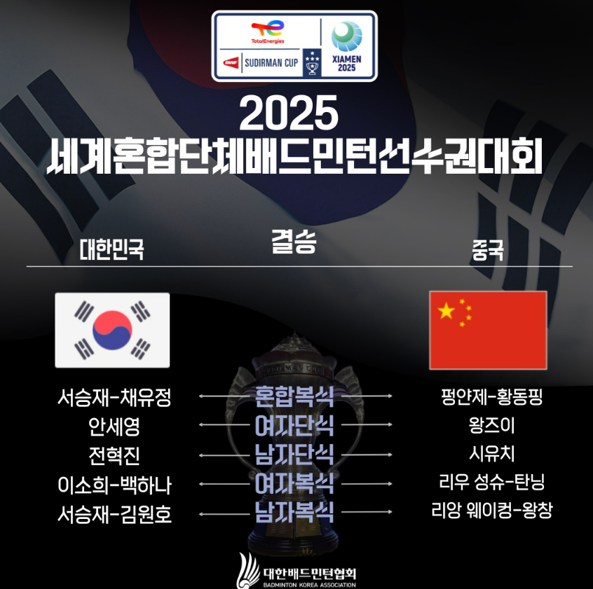 수디르만컵 결승전 중계 일정 안세영