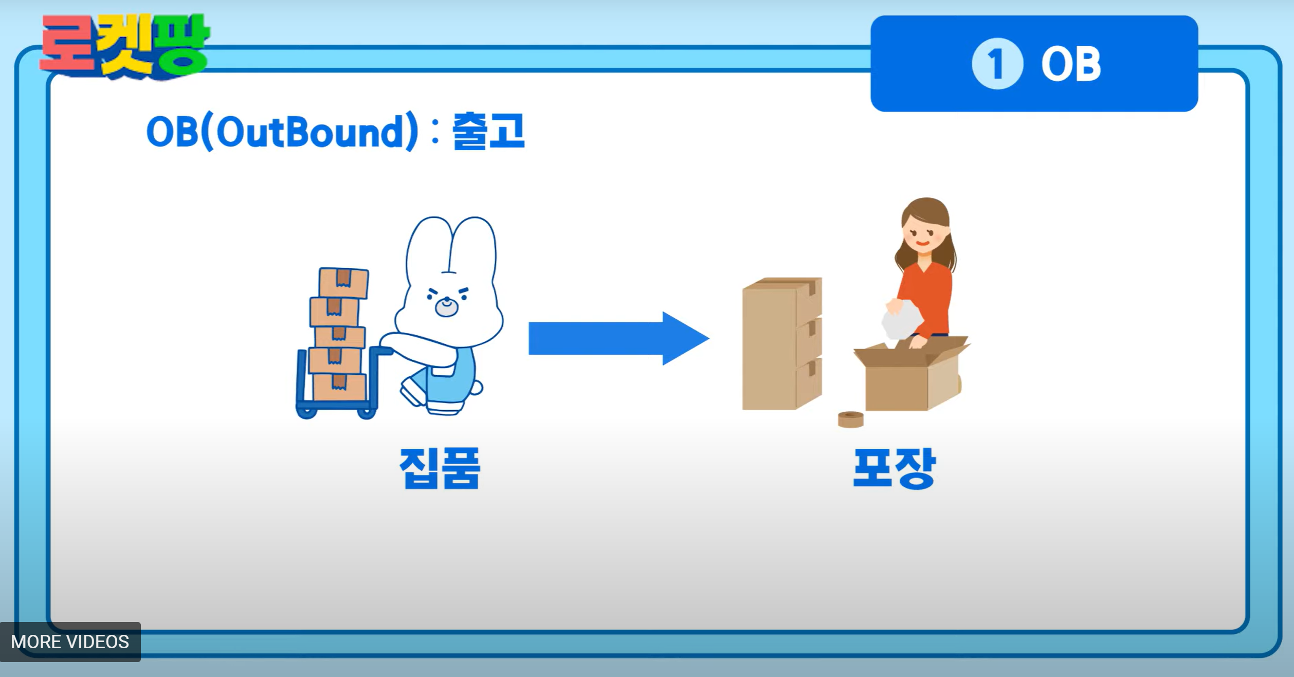 쿠팡 알바 업무