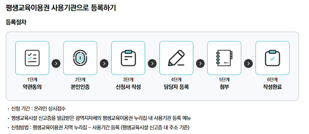 평생교육이용권 사용기관 등록하기