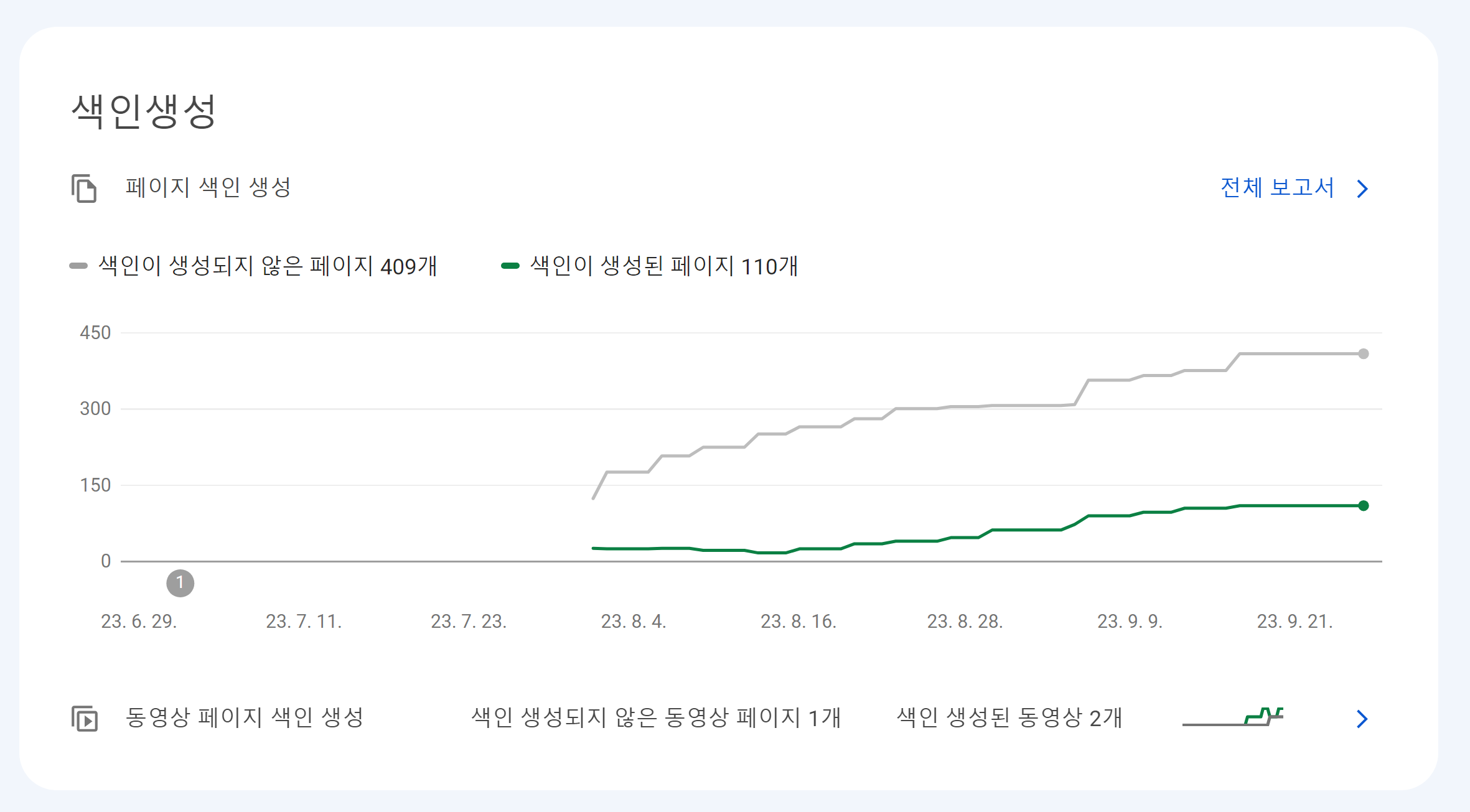 색인생성