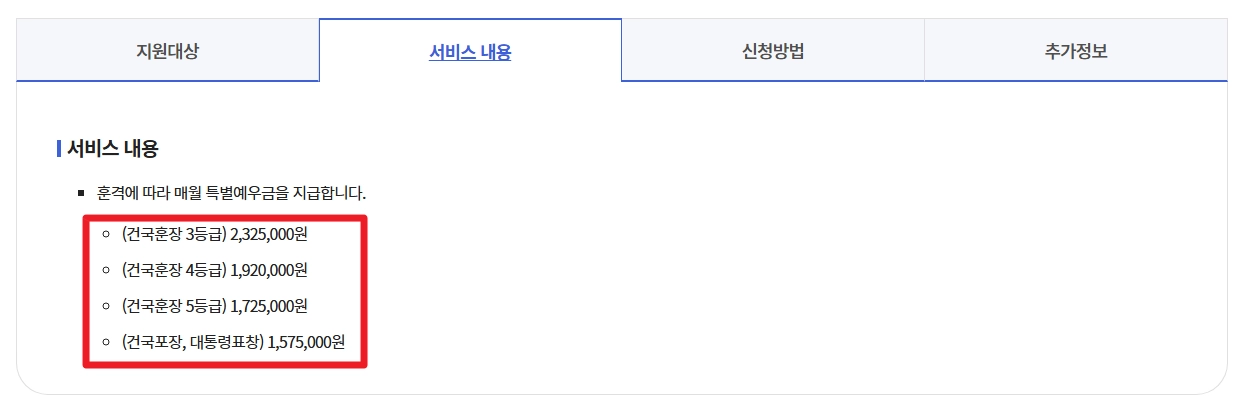 애국지사 특별예우금 신청방법