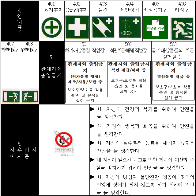 안전보건표지의 종류와 형태 (2)(제38조제1항 관련)