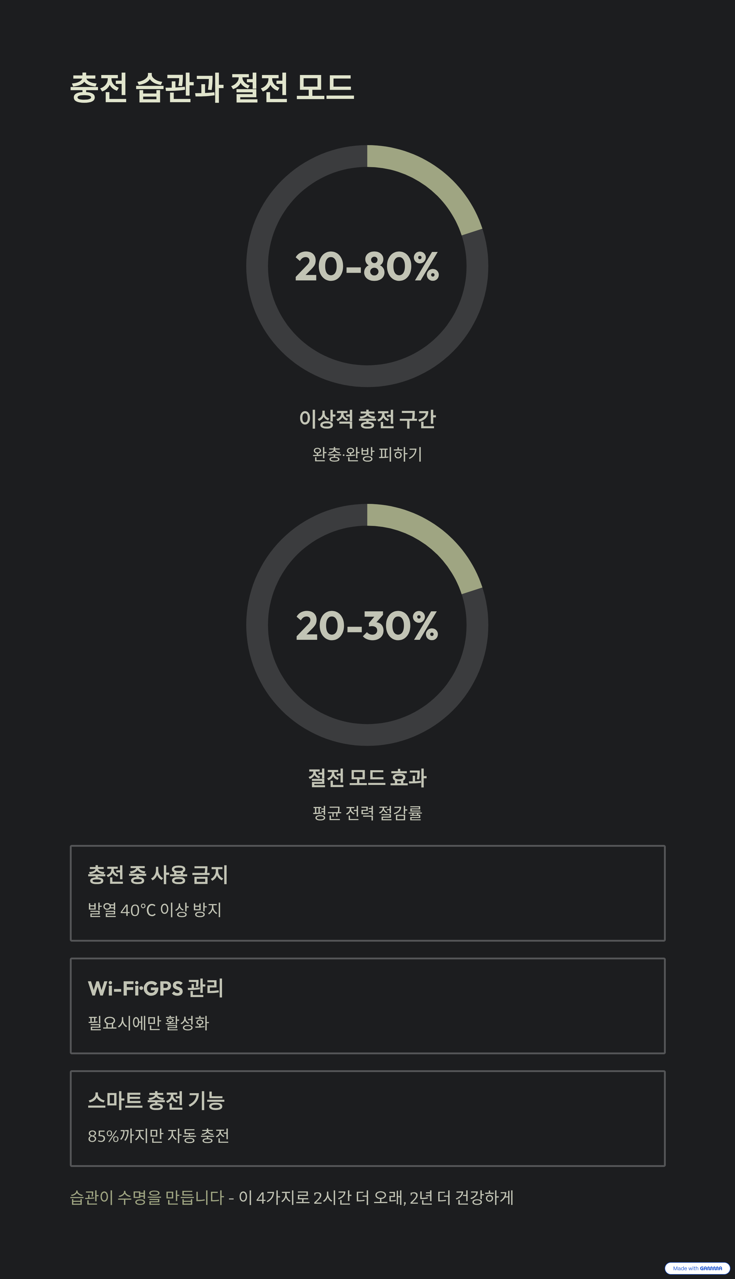 배터리 오래 쓰는 스마트폰 설정 꿀팁 ❘ 충전 습관부터 절전 모드까지 완벽 가이드 (2025 최신)