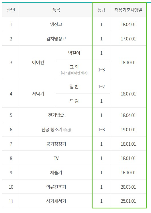 1등급 가전제품 환급 사이트