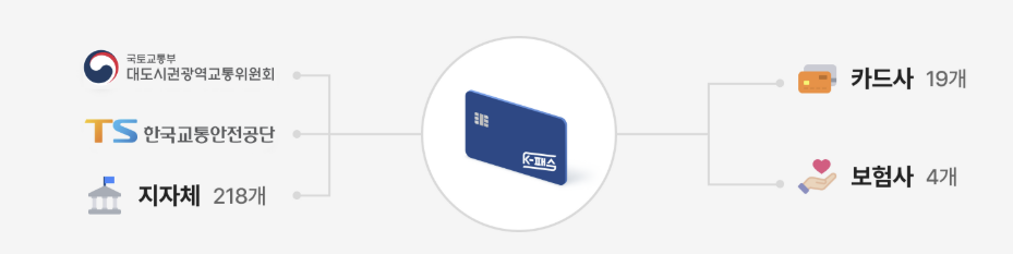 2026K패스&amp;#44; K패스모두의카드&amp;#44; GTX교통카드&amp;#44; 교통비지원정책&amp;#44; 대중교통할인&amp;#44; 수도권출퇴근&amp;#44; 교통비절약&amp;#44; 정부교통지원&amp;#44; 2026정책&amp;#44; 정부지원정책&amp;#44; 생활정보&amp;#44; 최신제도 