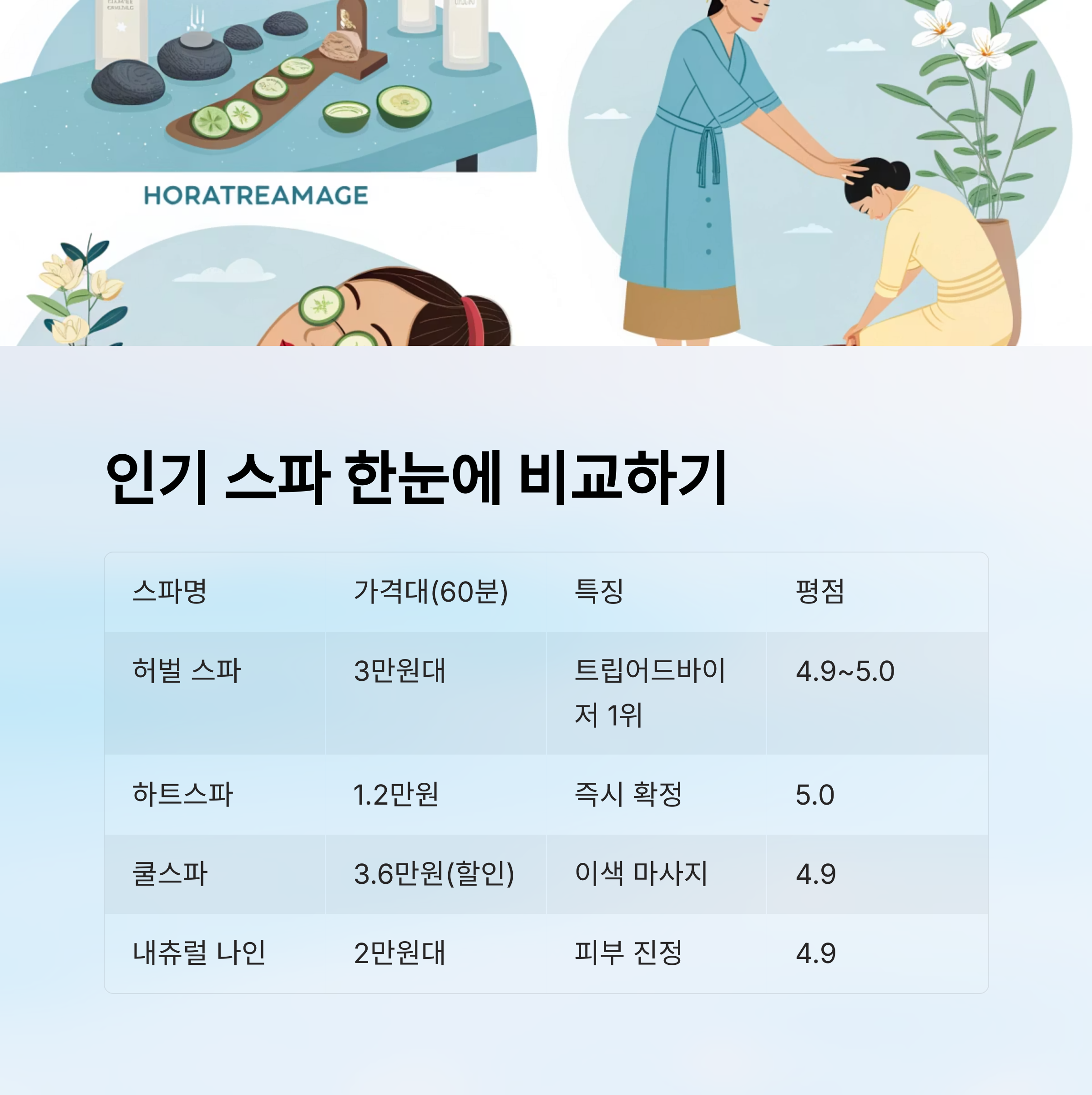 인기스파 한 눈에 비교하기