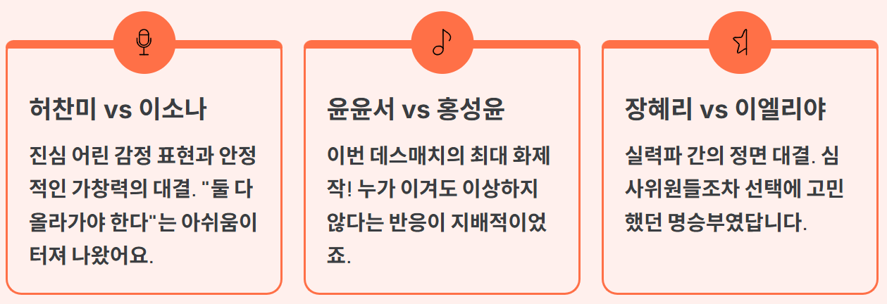 미스트롯4 데스매치