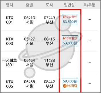 KTX 매진 취소표 구하는 팁, 취소표 풀리는 시간은 언제?