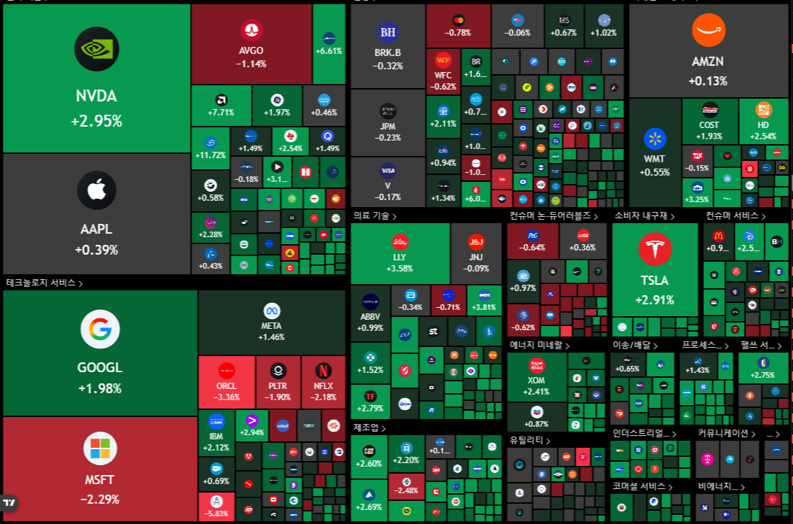 뉴욕 증시 주가 지수 이미지