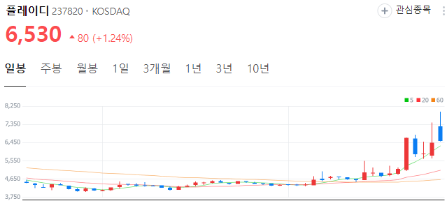 치지직-관련주-플레이디-주가