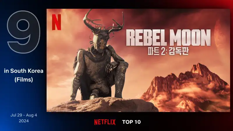 레벨 문 파트 2: 감독판