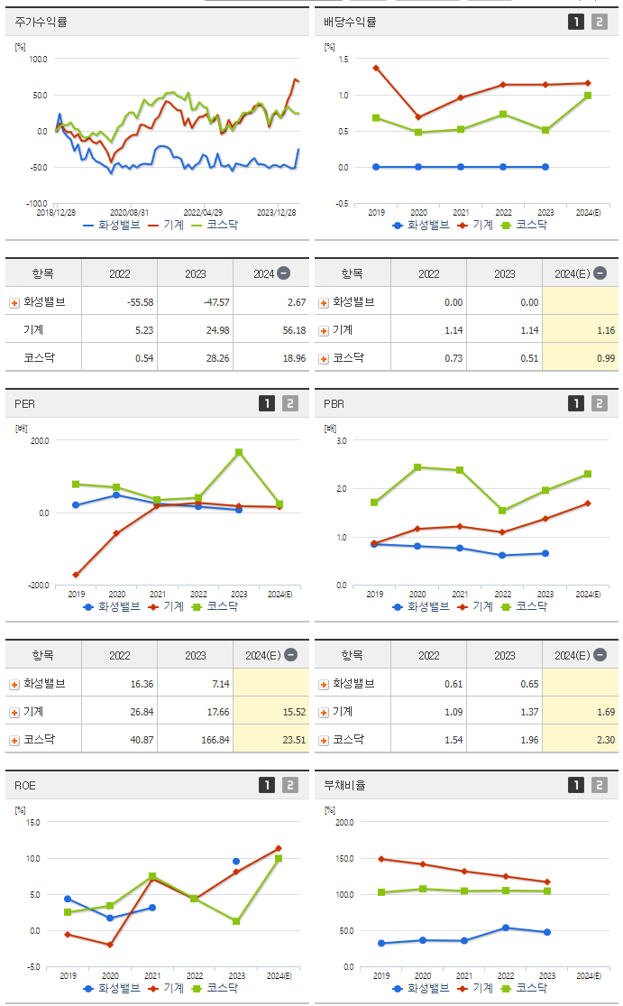 화성밸브_섹터분석