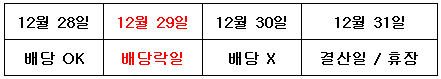 12월-배당락일