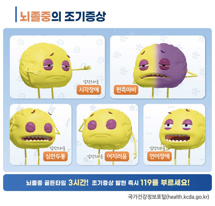 뇌졸중-조기증상