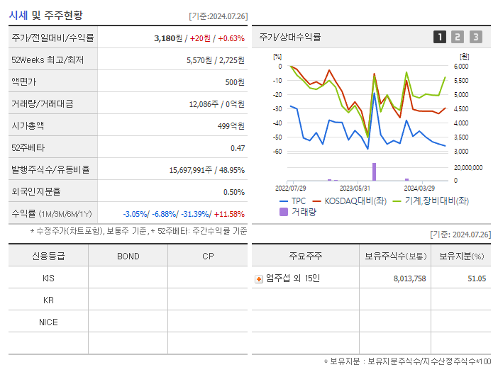 TPC_기업개요