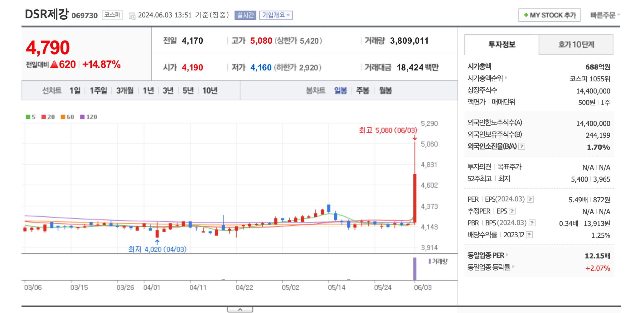 시추 와이어로프 관련주