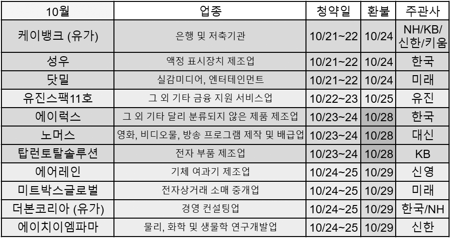 10월-공모주-청약-일정