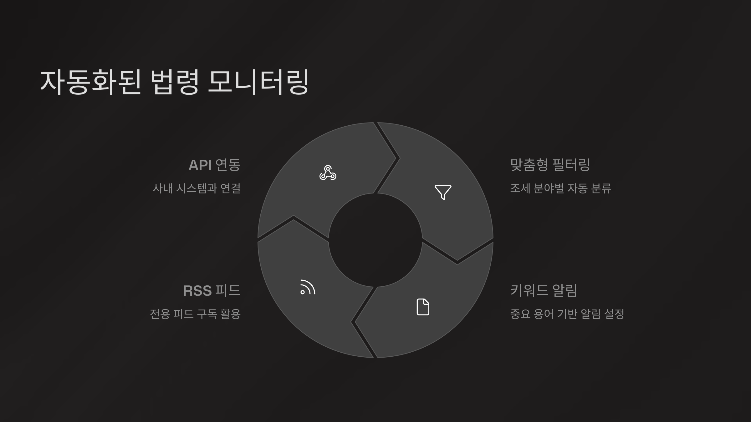 자동화된 법령 모니터링