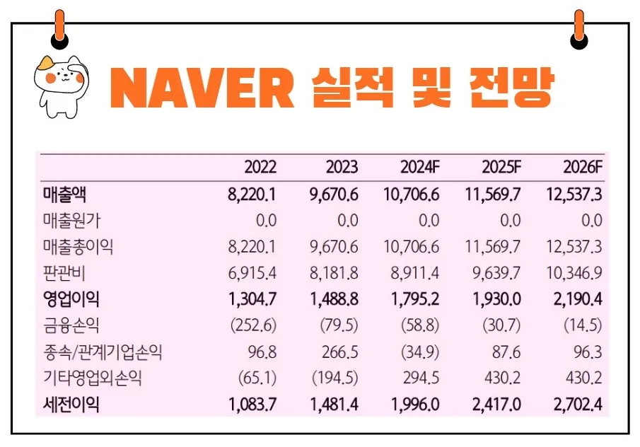 네이버 실적 전망