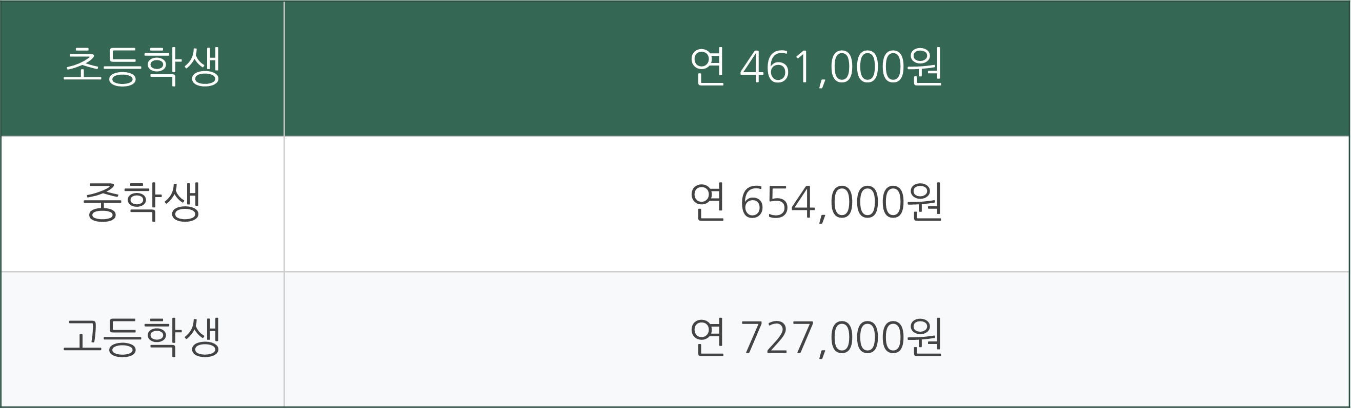 2024 교육급여 바우처 사용처 신청