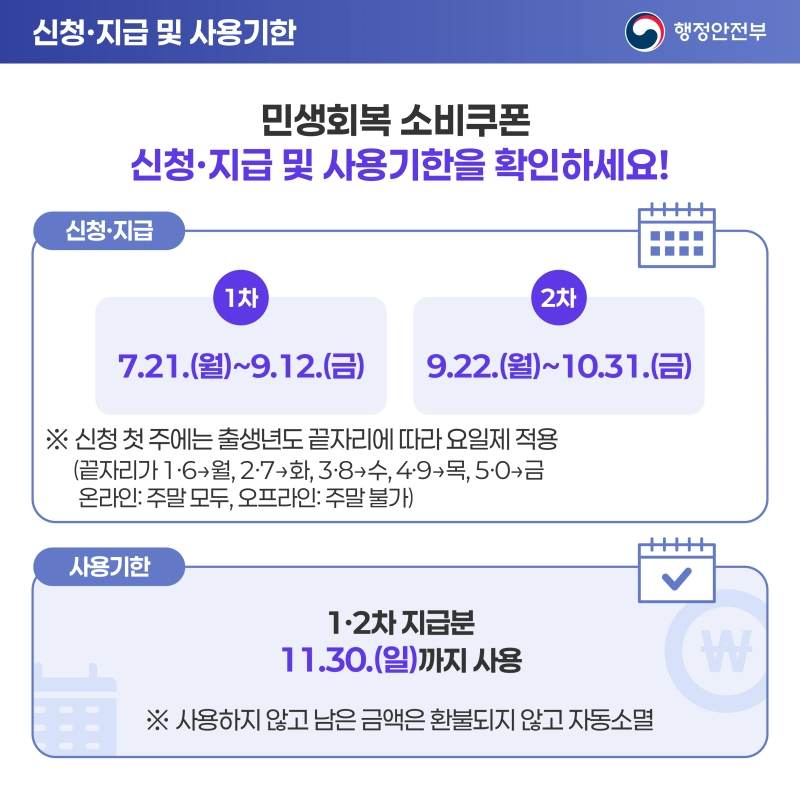 민생회복지원금 신청기간