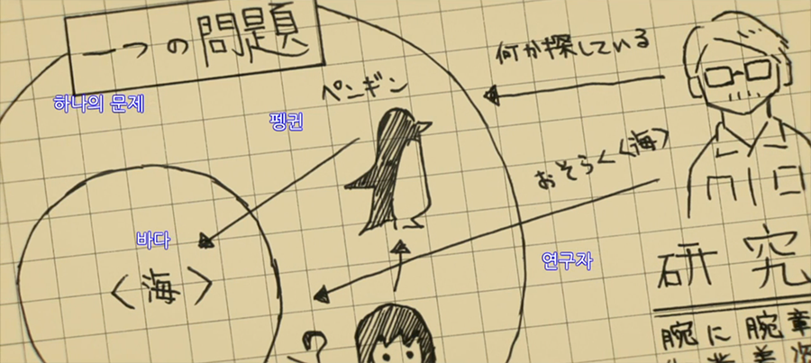 영화 '펭귄 하이웨이'