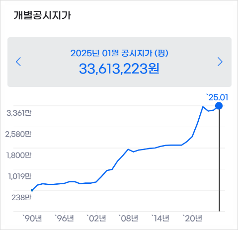 송파구 문정동 문정시영 리모델링과 재건축 가능성 분석