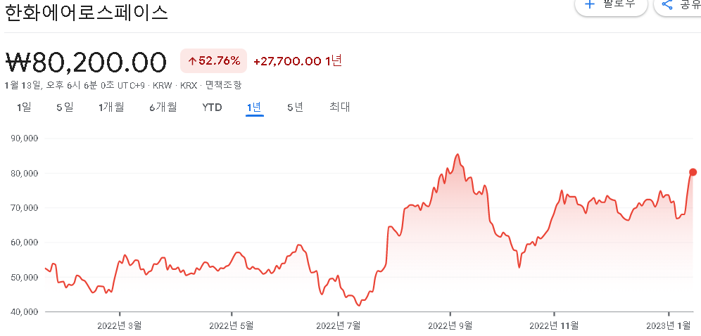 우주항공관련주