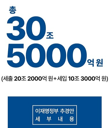 소비쿠폰