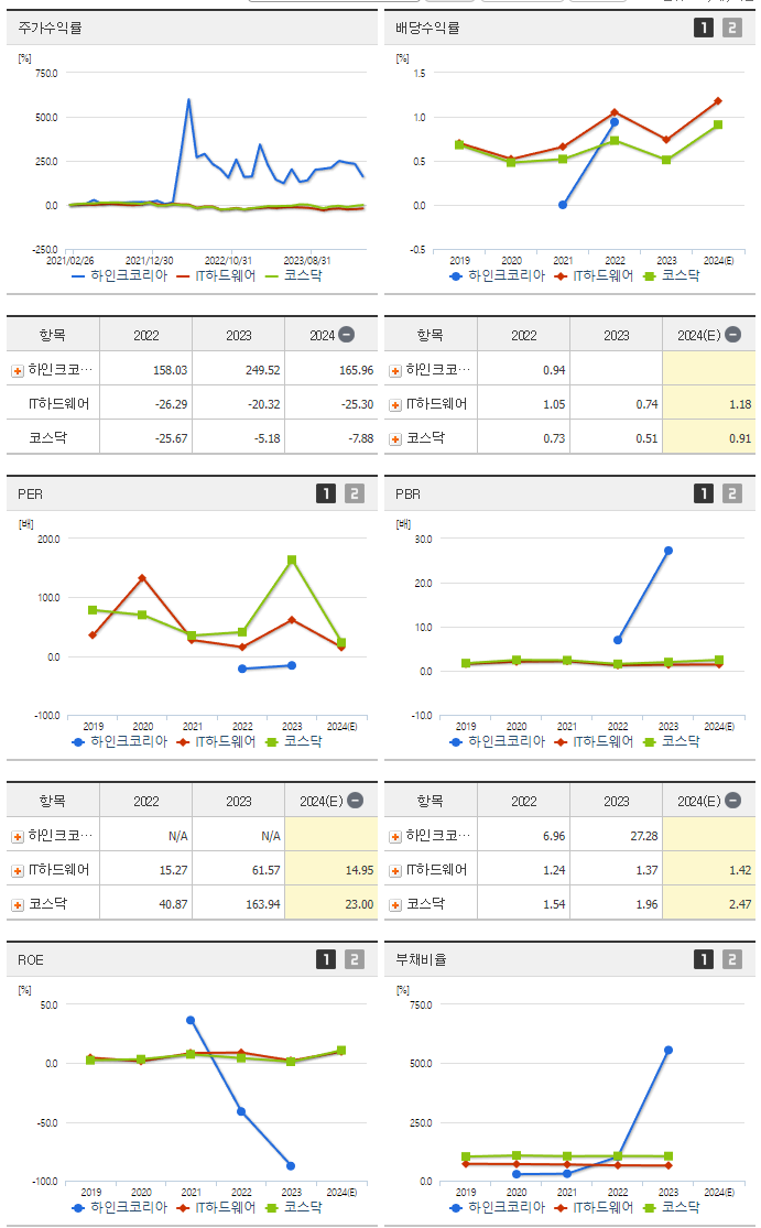 하인크코리아_섹터분석