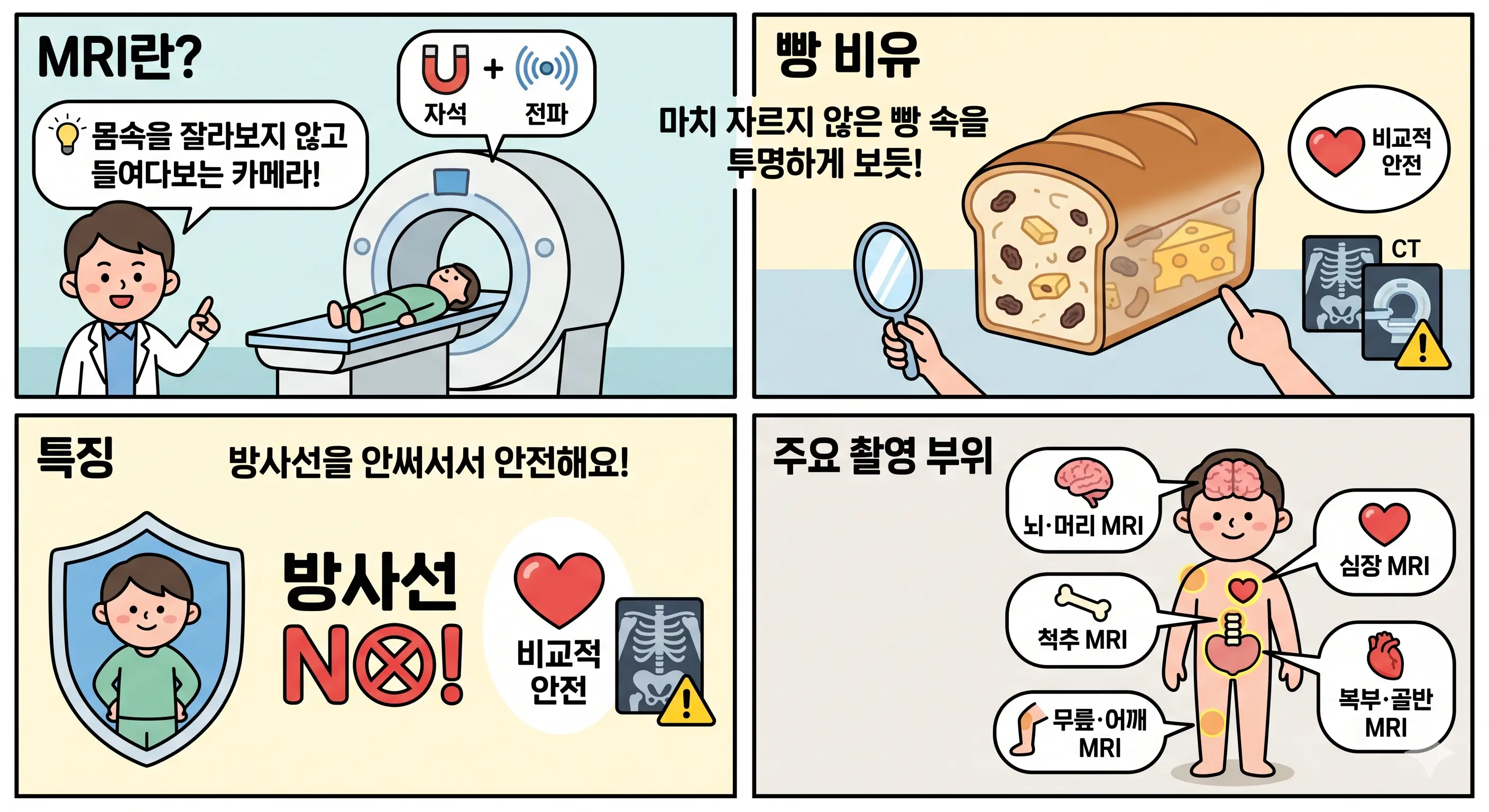 엠알아이 비용