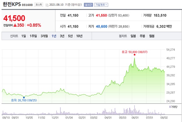 소형 원자로 관련주