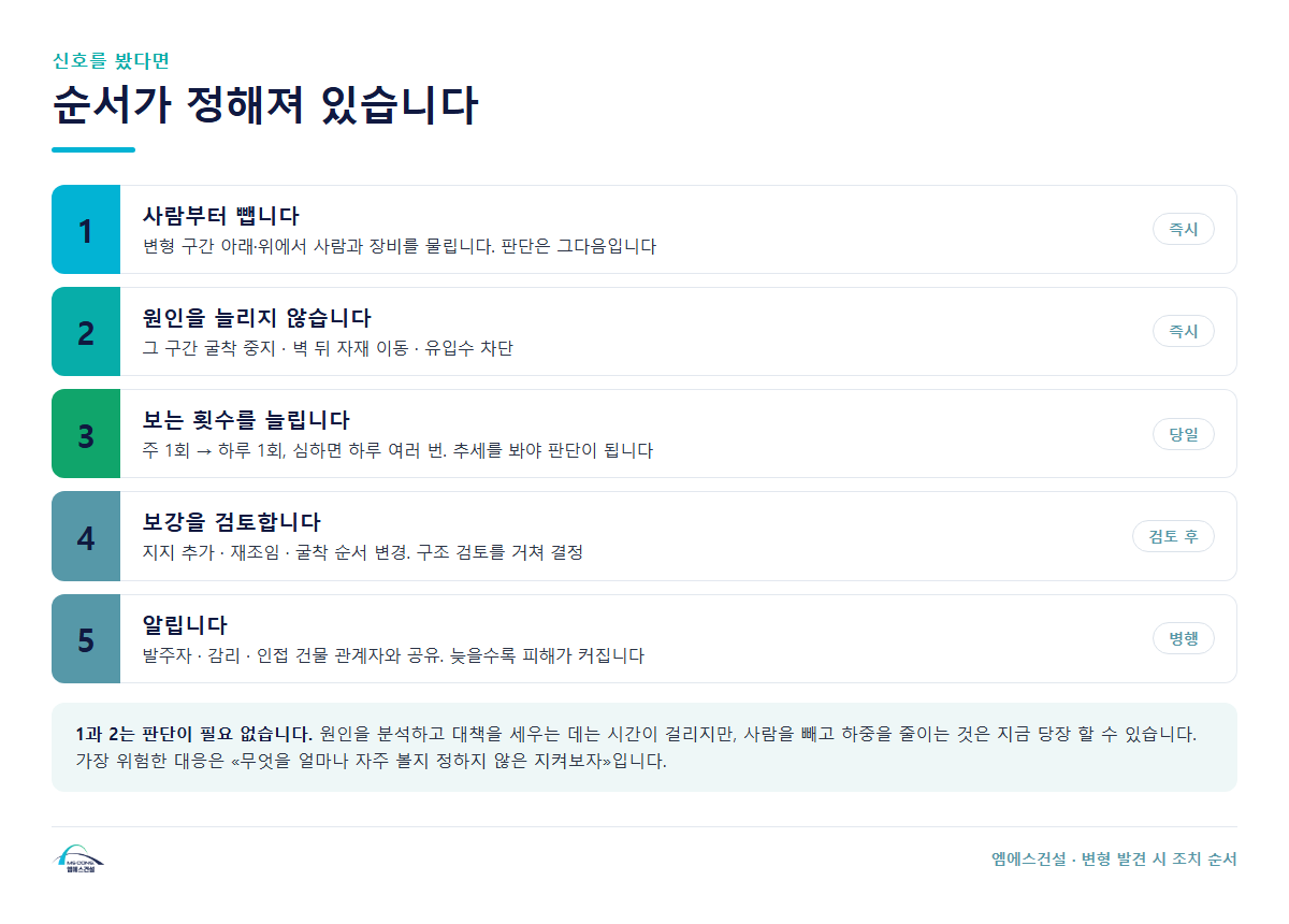 흙막이 변형 신호를 봤을 때의 조치 순서 5단계 &mdash; 대피&middot;원인 차단&middot;관측 강화&middot;보강 검토&middot;통보