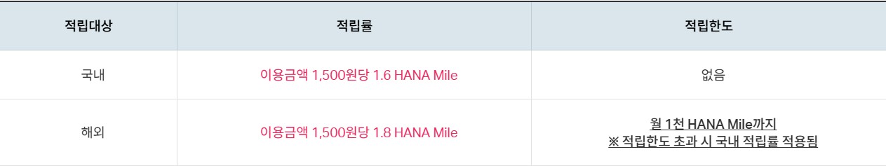 Mile 1.6 대한항공