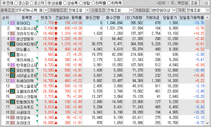 시간외 단일가 특징주