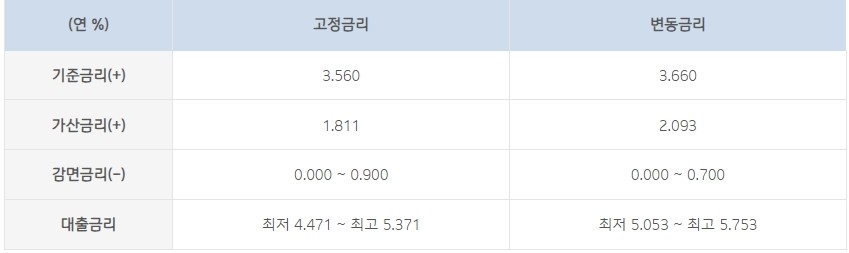 i-ONE 직장인 전세대출