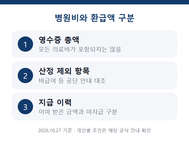 영수증 총액 · 산정 제외 항목 · 지급 이력 확인 안내