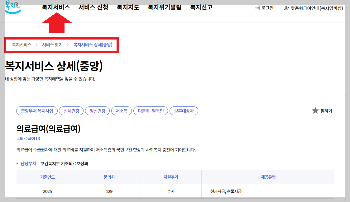 의료급여 수급자 병원 갈 때 필수체크 5가지｜2026년 최신 진료 가이드