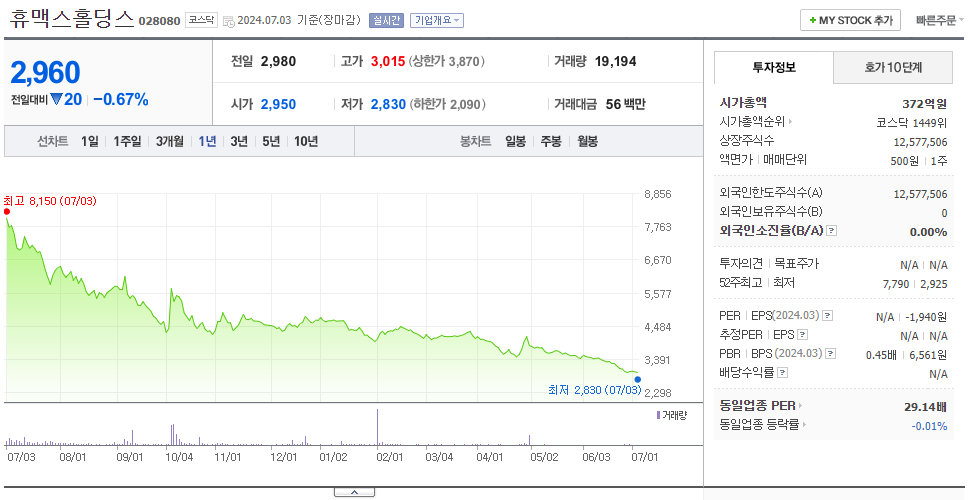 휴맥스홀딩스_주가