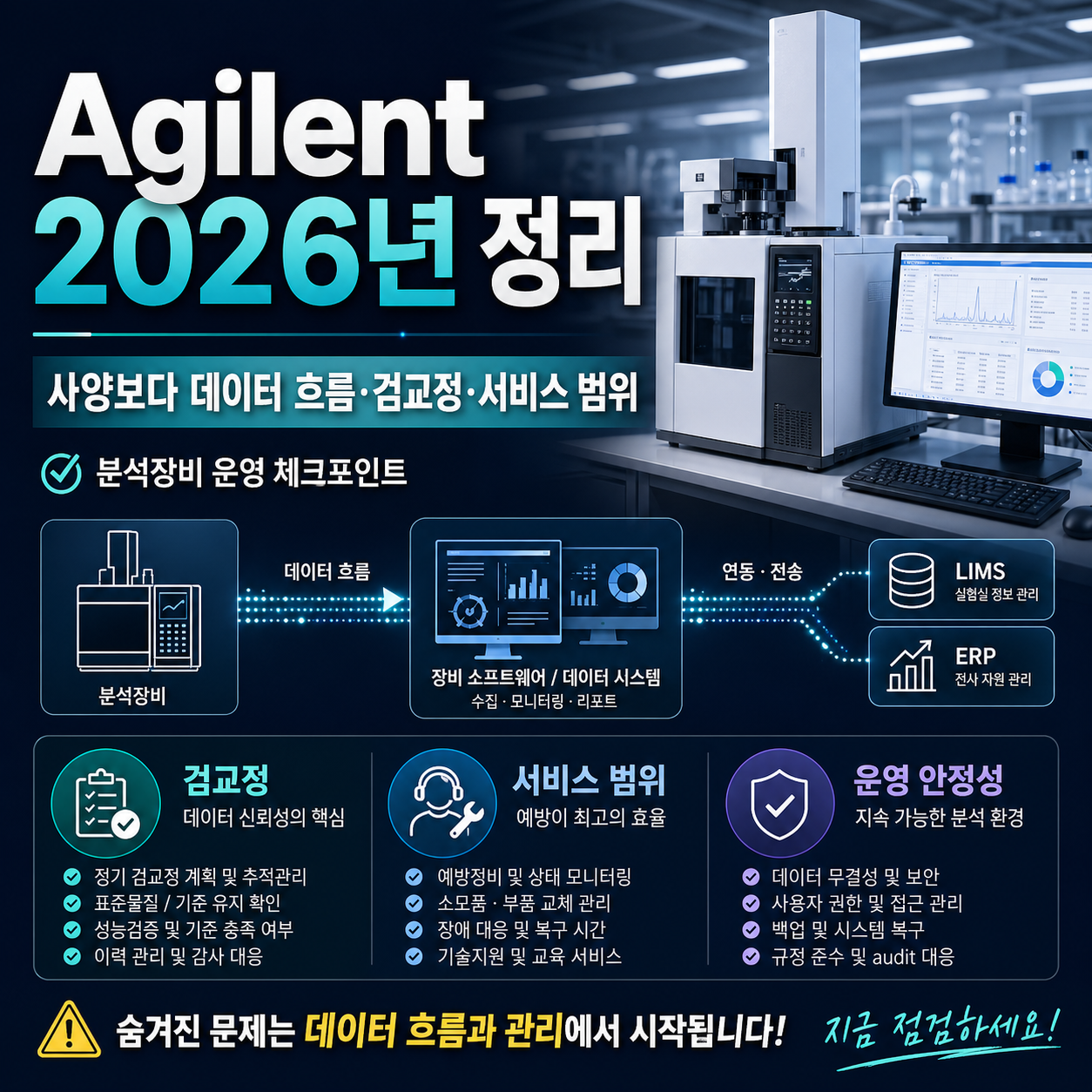 Agilent 2026년 분석장비 운영에서 데이터 흐름, 검교정, 서비스 범위, LIMS&middot;ERP 연동을 강조한 블로그 썸네일