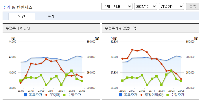 현대모비스_컨센서스
