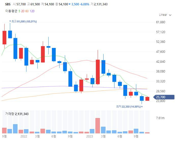 e-스포츠관련주대장주수혜주TOP5_SBS