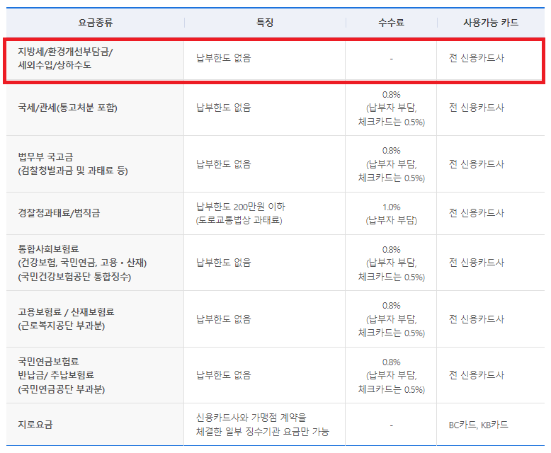 재산세 카드납부 혜택받기