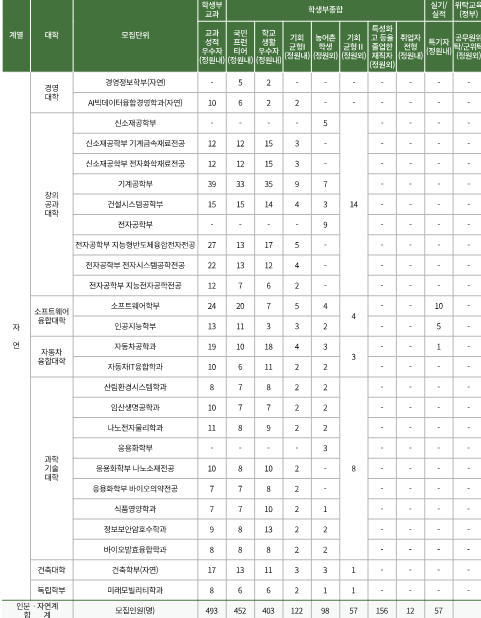 자연