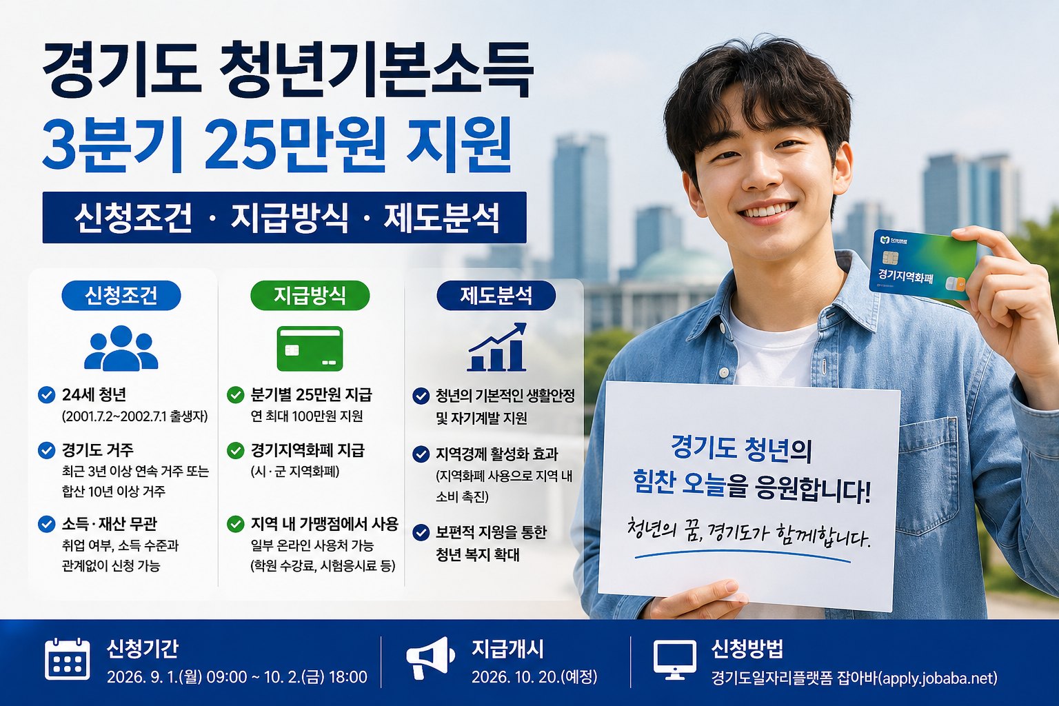 경기도 청년기본소득 신청조건 지급방식 제도분석