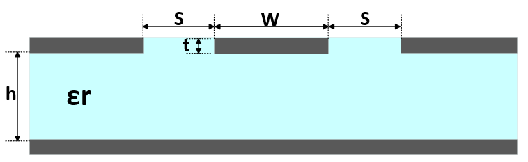 [PCB Transmission Line] CPW - Coplanar Waveguide  Line (4)